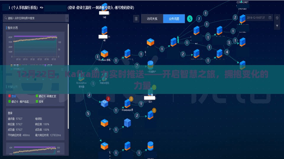 Kafka助力实时推送，开启智慧之旅，拥抱变革的力量