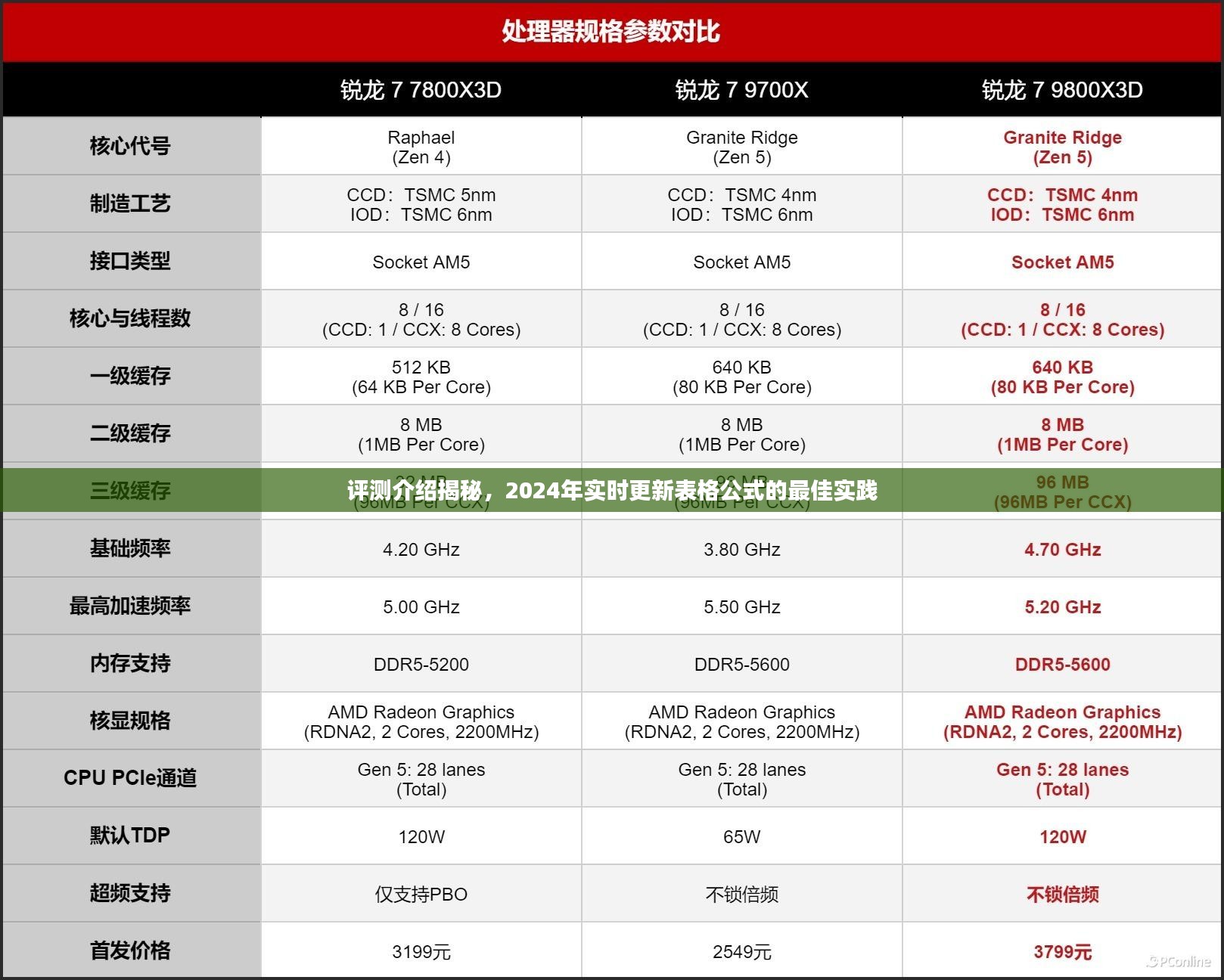 揭秘评测，2024年最新表格公式实践指南与最佳应用评测介绍