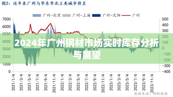 2024年广州钢材市场库存分析与展望