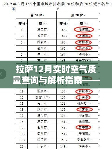 拉萨12月空气质量实时查询解析指南——初学者进阶篇