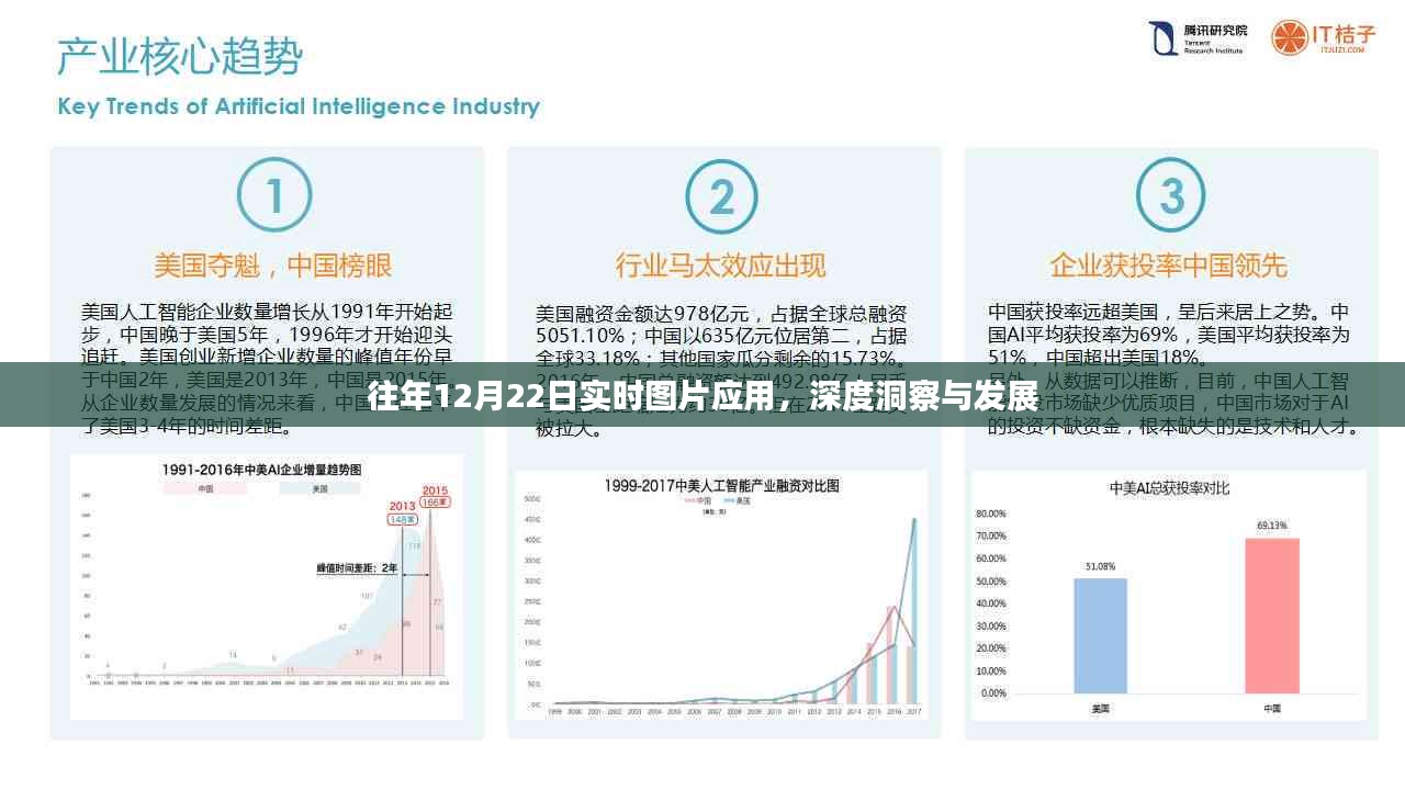 深度洞察与发展，历年12月22日实时图片应用回顾