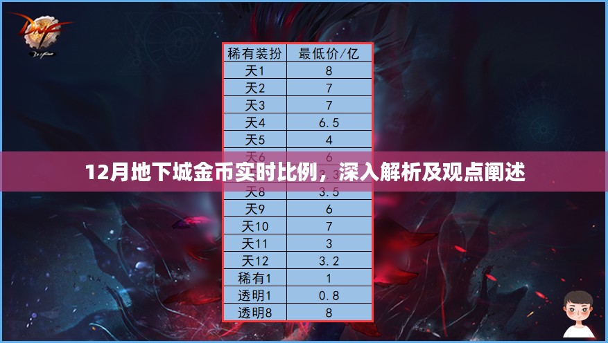 12月地下城金币实时比例解析与观点阐述