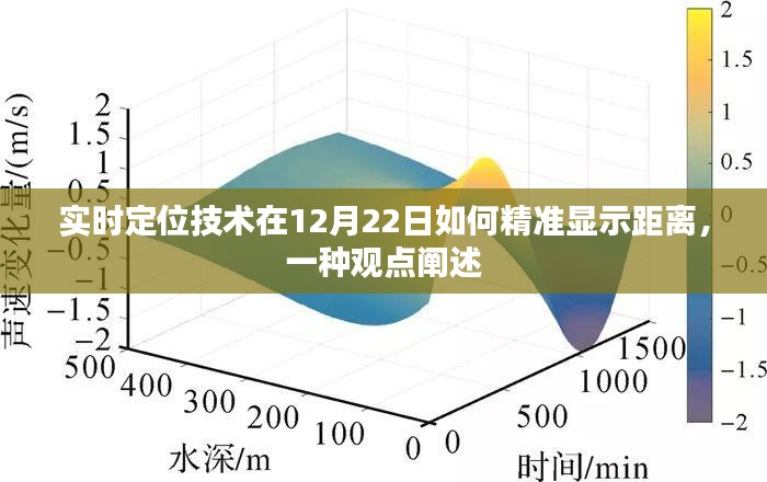 实时定位技术精准距离显示，解析其在12月22日的优势与应用