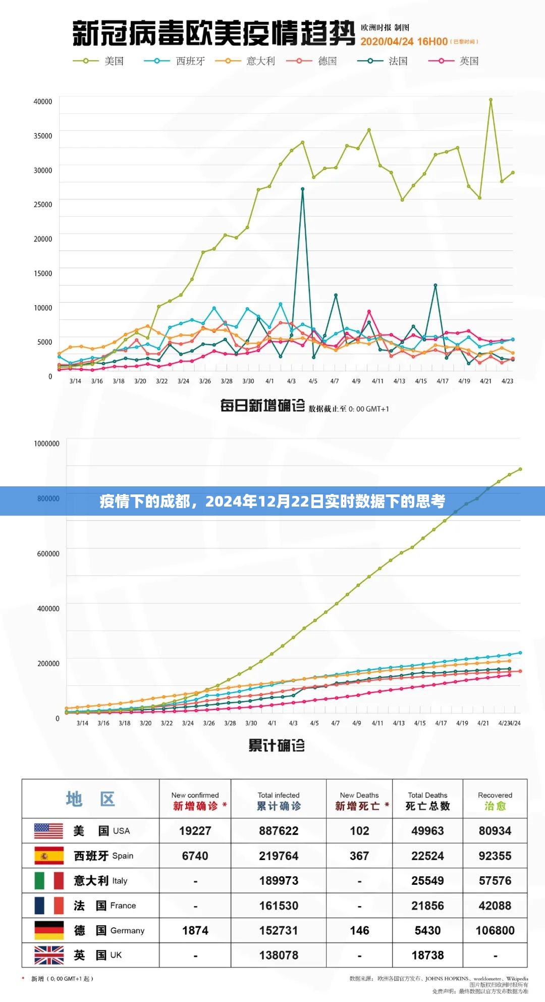 成都疫情实时数据下的深度思考，2024年12月22日观察报告