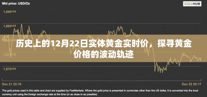 探寻黄金价格的波动轨迹，历史上的黄金实时价回顾（12月22日）