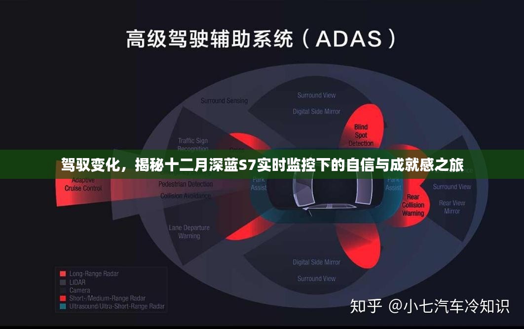 驾驭变化，深蓝S7实时监控下的自信与成就感之旅