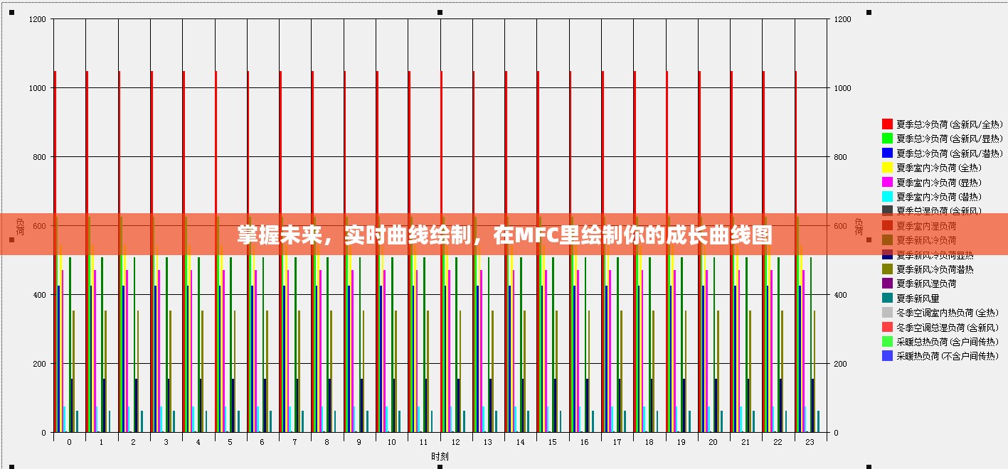 MFC中实时曲线绘制，掌握未来，见证成长曲线图