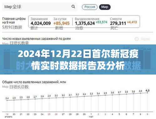 首尔新冠疫情实时数据报告及分析（截至2024年12月22日）