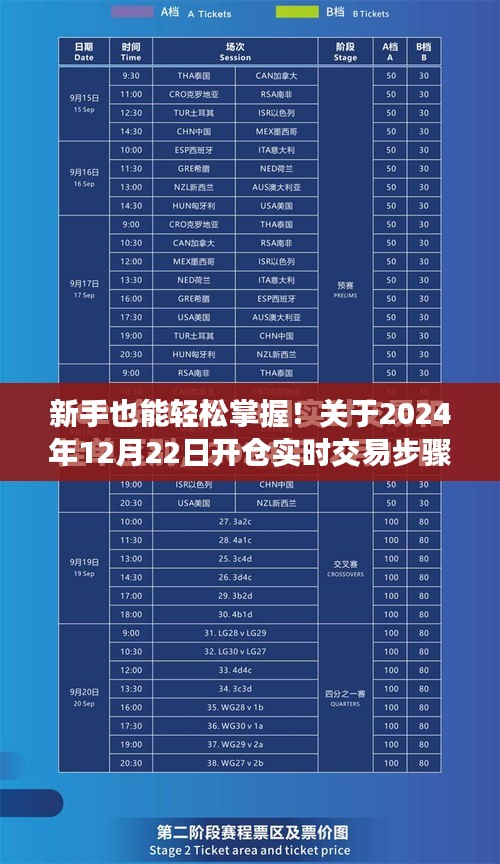 关于2024年12月22日开仓实时交易的详细步骤，新手也能轻松掌握！