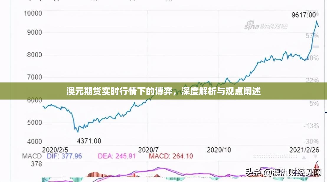 澳元期货实时行情博弈深度解析及观点阐述