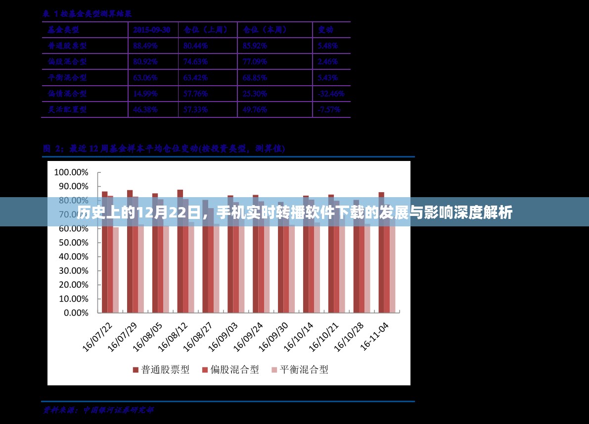 12月22日历史上的手机实时转播软件下载发展及其深远影响解析