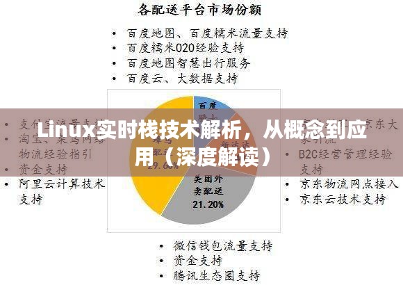 Linux实时栈技术深度解析，从概念到应用实践