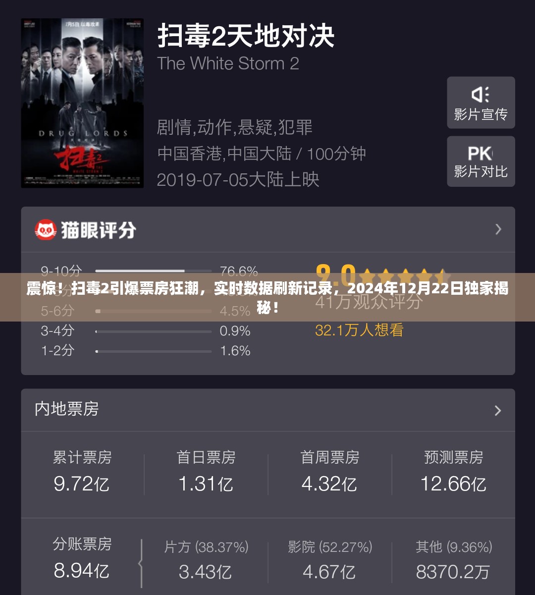 扫毒2引爆票房狂潮，独家揭秘与实时数据刷新记录