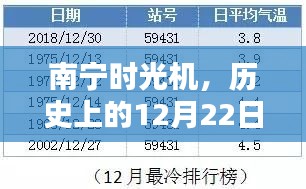 南宁时光机，历史上的精准天气一览表与智能科技重塑生活体验