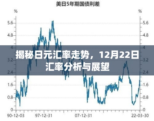 揭秘日元汇率走势，最新分析与未来展望（12月22日）