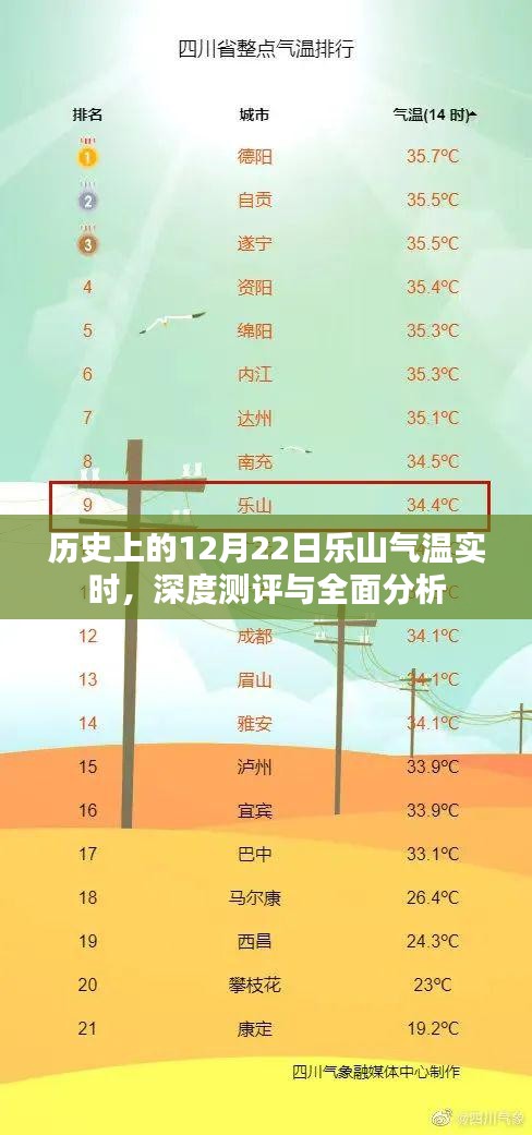 历史上的乐山气温实时测评与深度分析——以12月22日为例