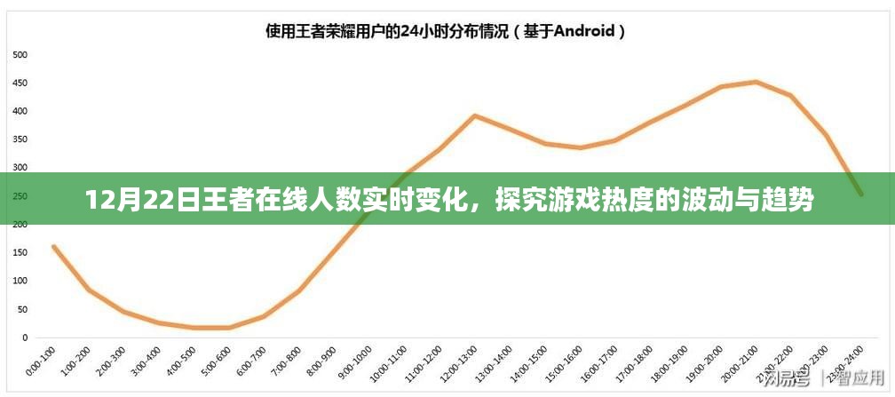 王者在线人数实时变化探究，游戏热度波动与趋势分析