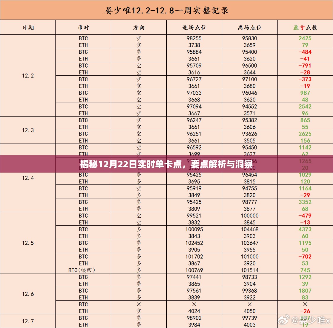 揭秘，12月22日实时单卡点解析与洞察要点