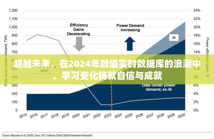 2024实时数据库浪潮下的学习变革，铸就自信与成就的未来之路