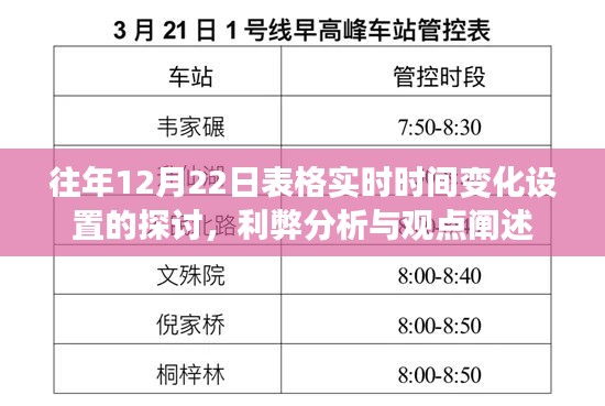 探讨，实时时间变化设置中的表格应用利弊分析及其观点阐述