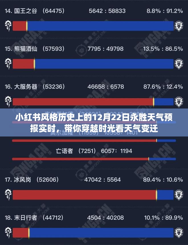 小红书风格历史上的永胜天气预报，时光穿越看天气变迁（实时更新）