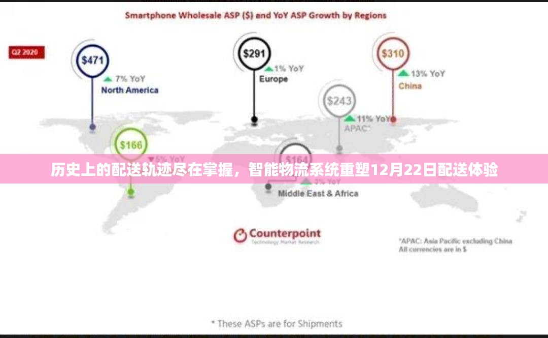 智能物流系统重塑配送体验，追溯历史轨迹，掌握12月22日配送详情