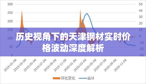 天津钢材实时价格波动深度解析，历史视角的透视与解读