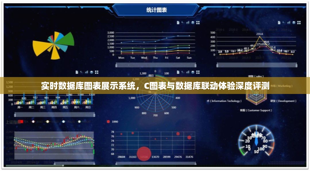 实时数据库图表展示系统深度评测，C图表与数据库联动体验探究