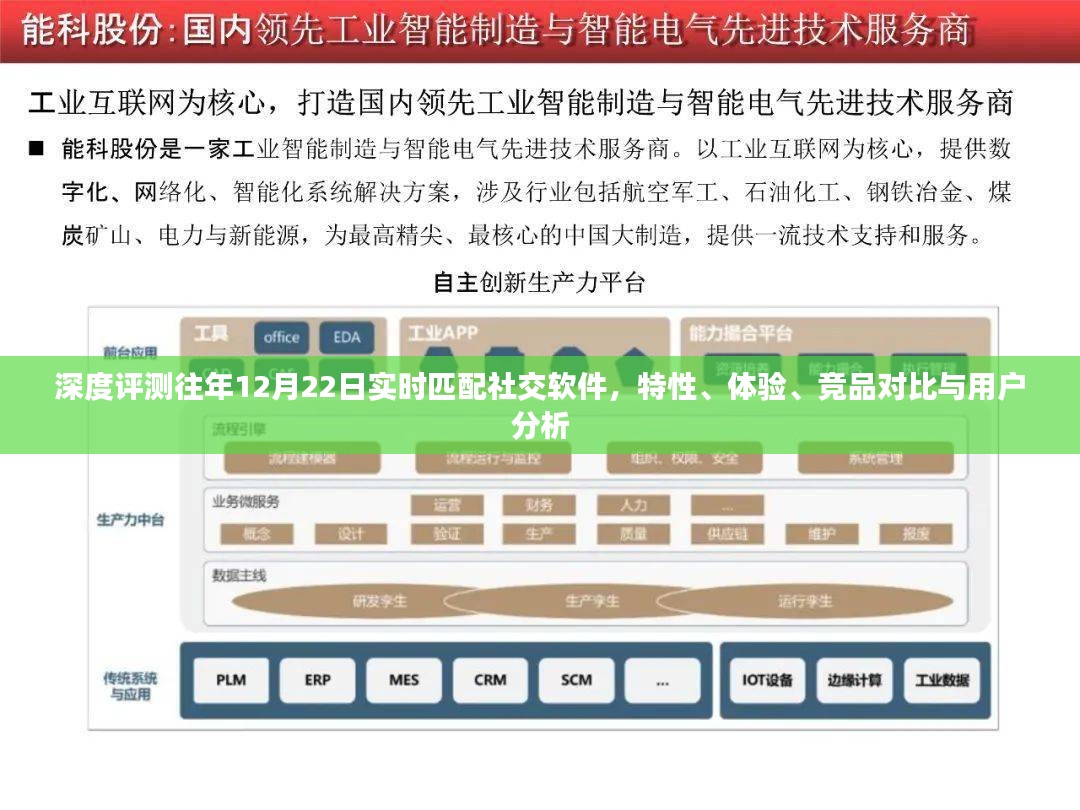 社交软件深度评测，特性、体验、竞品对比与用户分析——往年12月22日实时匹配报告