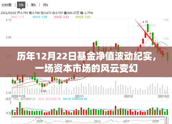 历年12月22日基金净值波动纪实，资本市场风云变幻的见证