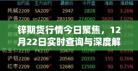 锌期货行情今日聚焦，深度解读与实时查询报告（12月22日）