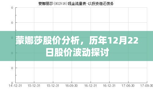 蒙娜莎历年12月22日股价深度解析与波动探讨