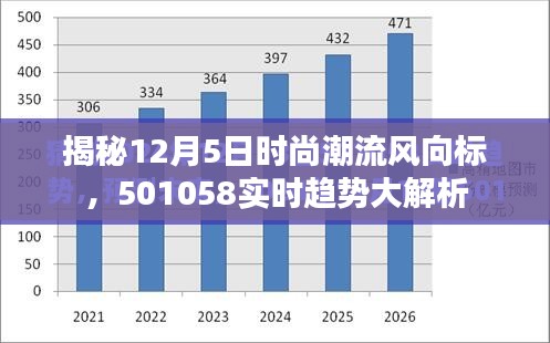 独家揭秘，时尚潮流风向标 12月5日实时趋势解析报告