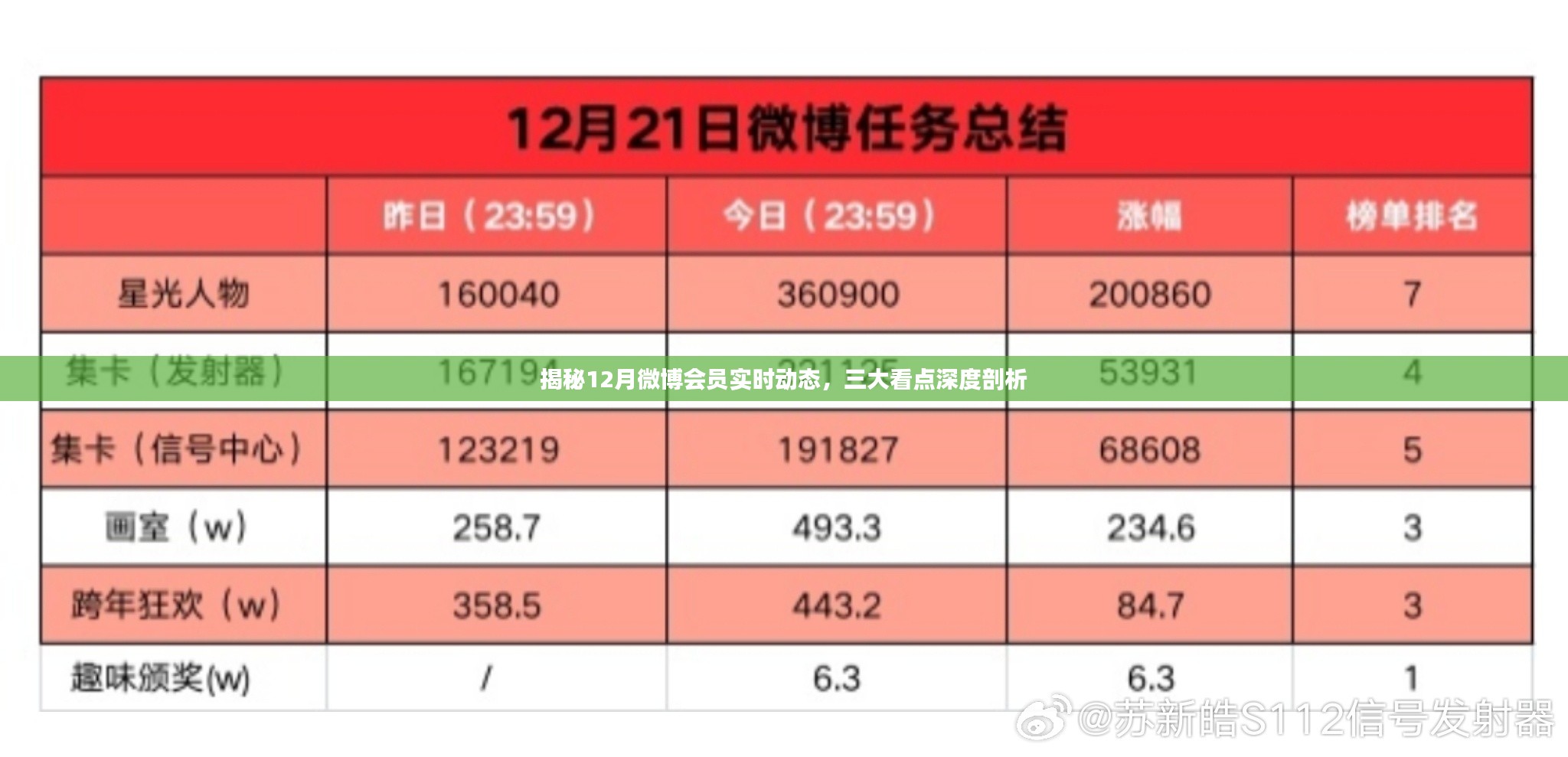 揭秘微博会员实时动态三大看点，深度剖析十二月动态报告