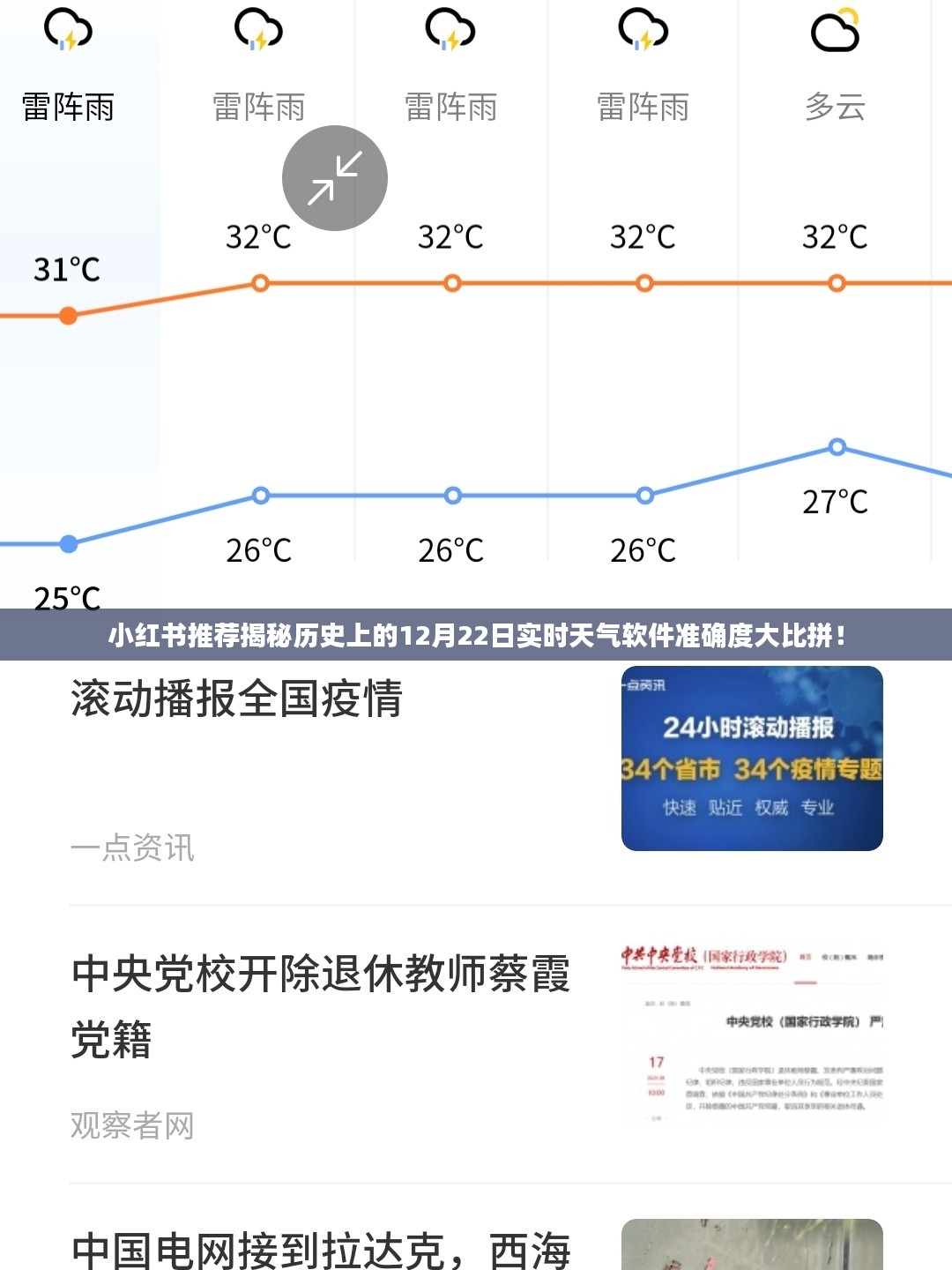 小红书推荐揭秘，历史12月22日实时天气软件准确度大比拼