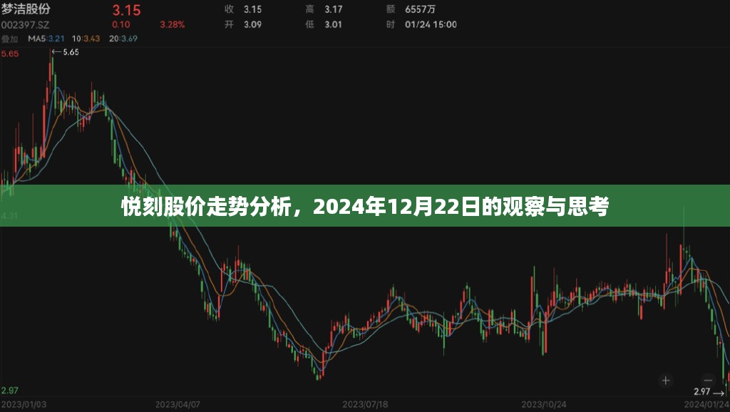 悦刻股价走势观察，2024年12月22日的深度分析与思考