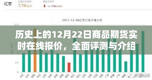 历史上的商品期货实时在线报价，全面评测与介绍（12月22日）