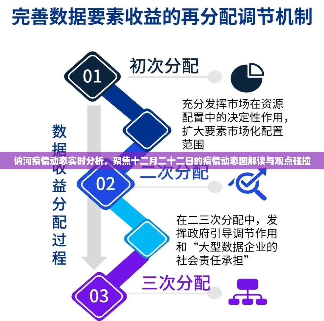 讷河十二月二十二日疫情动态深度解析，实时分析、观点碰撞与解读