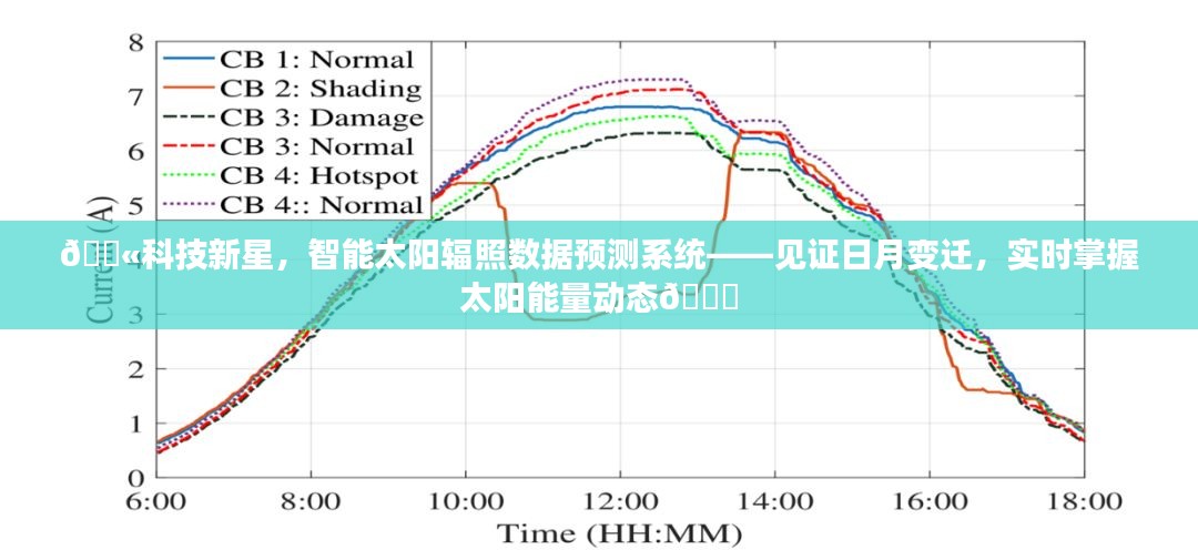 科技新星，智能太阳辐照数据预测系统——实时掌握日月变迁与太阳能量动态