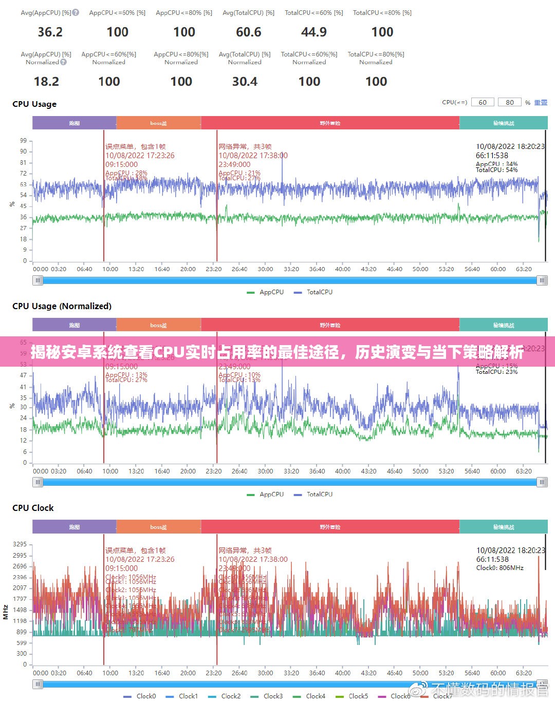 安卓系统CPU实时占用率查看揭秘，历史演变与最佳途径解析