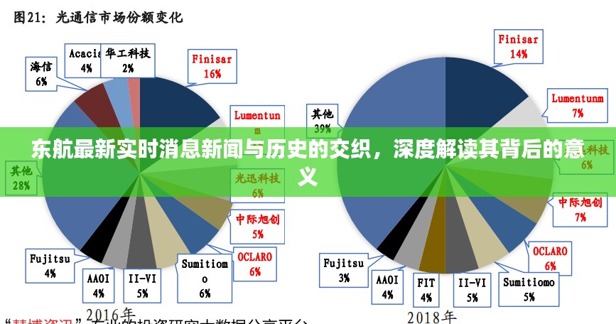 东航最新实时消息，新闻与历史交织的深度解读背后的意义