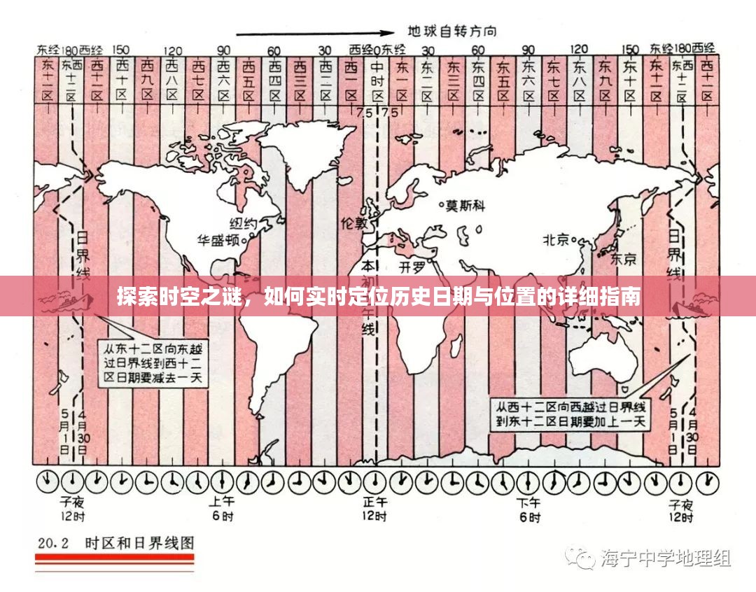 时空之谜揭秘，历史日期与位置实时定位指南