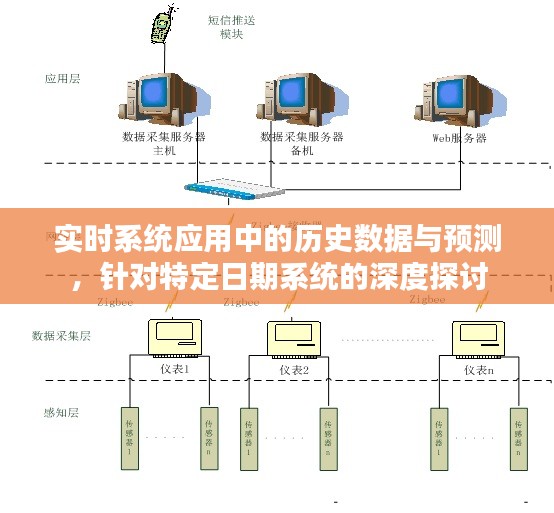 实时系统应用中历史数据与预测的深度探讨 —— 聚焦特定日期系统的应用与挑战