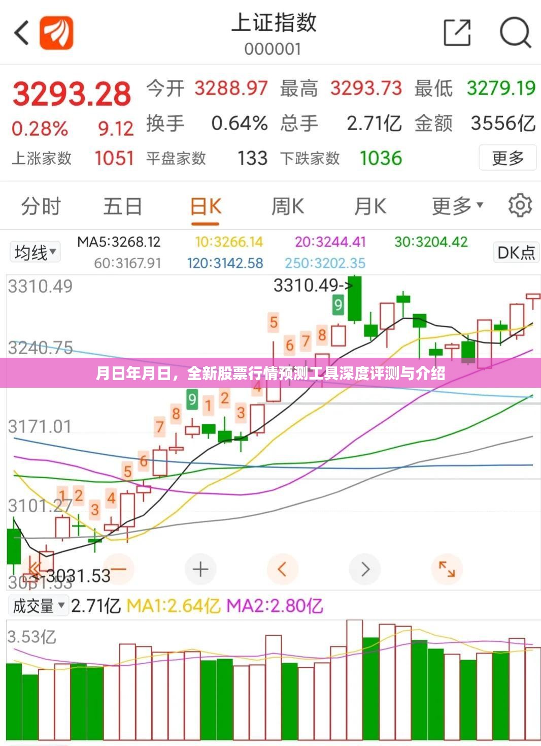 全新股票行情预测工具深度评测与介绍，全面解读股市动态，洞悉未来趋势