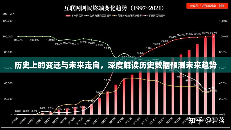 深度解读历史变迁与未来走向，历史数据揭示未来趋势预测