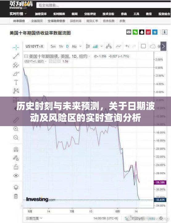 历史与未来交汇，日期波动、风险区实时查询分析与预测报告