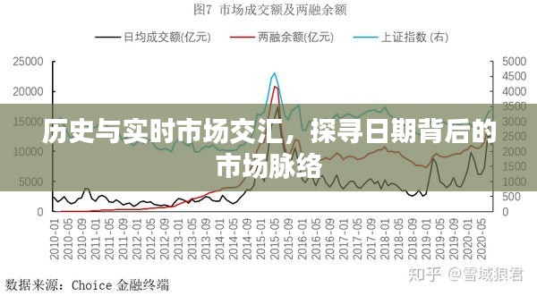 历史与实时市场交汇，探寻日期背后的市场演变之道