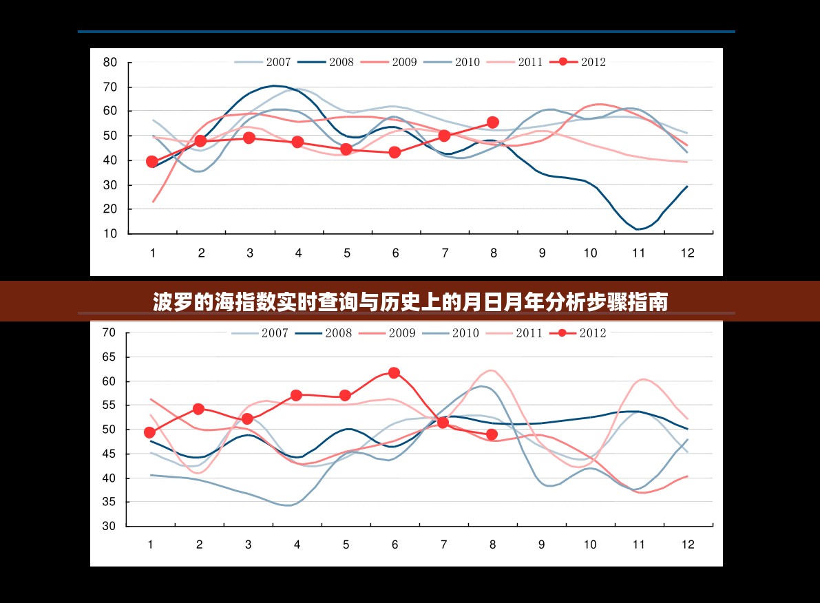 波罗的海指数实时查询与历史分析指南