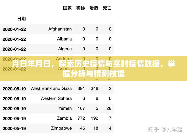 历史与实时疫情数据探索，掌握分析与猜测技能