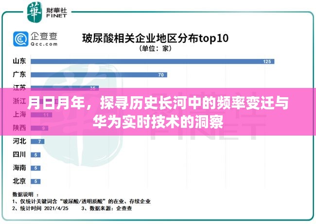 月日月年，历史频率变迁与华为实时技术的深度洞察